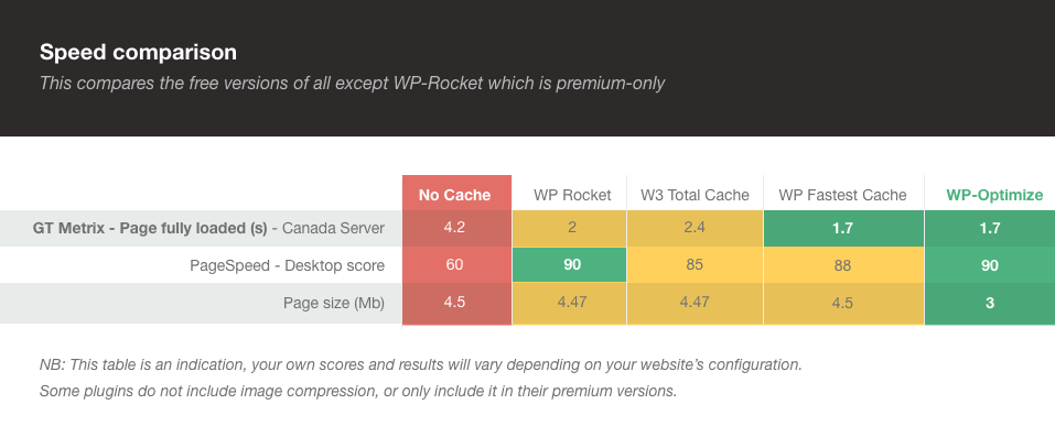 WP-Optimize Screenshot